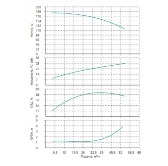 Насос Wilo MVL 4508/2-3/25/E/3-400-50-2-S1