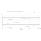 Насос Wilo IL 250/415-110/4-IE3 Одноступенчатый центробежный насос с сухим ротором линейного типа - монтаж, фото