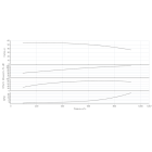 Насос Wilo IL 250/415-132/4-IE3 Одноступенчатый центробежный насос с сухим ротором линейного типа - монтаж, фото