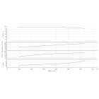 Насос Wilo IL 250/425-110/4-IE3 Одноступенчатый центробежный насос с сухим ротором линейного типа - монтаж, фото