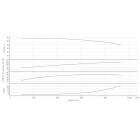 Насос Wilo IL 250/425-132/4-IE3 Одноступенчатый центробежный насос с сухим ротором линейного типа - монтаж, фото