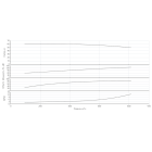 Насос Wilo IL 250/435-132/4-IE3 Одноступенчатый центробежный насос с сухим ротором линейного типа - монтаж, фото
