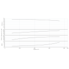 Насос Wilo IL 250/445-132/4-IE3 Одноступенчатый центробежный насос с сухим ротором линейного типа - монтаж, фото