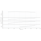 Насос Wilo IL 250/460-132/4-IE3 Одноступенчатый центробежный насос с сухим ротором линейного типа - монтаж, фото