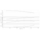 Насос Wilo IL 250/470-200/4-IE3 Одноступенчатый центробежный насос с сухим ротором линейного типа - монтаж, фото