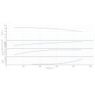 Насос Wilo IL 250/480-200/4-IE3 Одноступенчатый центробежный насос с сухим ротором линейного типа - монтаж, фото
