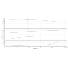 BL 100/270-15/4-IE3 Одноступенчатый центробежный насос с сухим ротором блочного типа - монтаж, фото