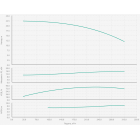 Wilo BL 100/145-15/2-R Одноступенчатый центробежный насос с сухим ротором блочного типа - монтаж, фото