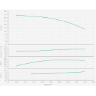 Wilo BL 100/150-18,5/2-R Одноступенчатый центробежный насос с сухим ротором блочного типа - монтаж, фото