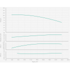 Wilo BL 125/185-5,5/4-R Одноступенчатый центробежный насос с сухим ротором блочного типа - монтаж, фото