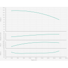 Wilo BL 125/210-7,5/4-R Одноступенчатый центробежный насос с сухим ротором блочного типа - монтаж, фото