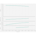 Wilo BL 32/140-2,2/2-R Одноступенчатый центробежный насос с сухим ротором блочного типа