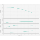 Насос Wilo BL 40/150-0,55/4-R одноступенчатый центробежный с сухим ротором блочного типа - монтаж, фото