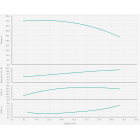 Насос Wilo BL 40/230-18,5/2-R одноступенчатый центробежный с сухим ротором блочного типа - монтаж, фото