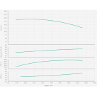 Wilo BL 65/130-5,5/2-R Одноступенчатый центробежный насос с сухим ротором блочного типа  - монтаж, фото