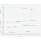 Wilo BL 65/140-7,5/2-R Одноступенчатый центробежный насос с сухим ротором блочного типа  - монтаж, фото
