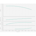 Wilo BL 65/160-1,5/4-R Одноступенчатый центробежный насос с сухим ротором блочного типа - монтаж, фото