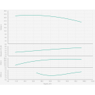 Wilo BL 65/265-7,5/4-R Одноступенчатый центробежный насос с сухим ротором блочного типа - монтаж, фото