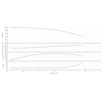 Насос HELIX V 125-1/25/E/KS/400-50-N