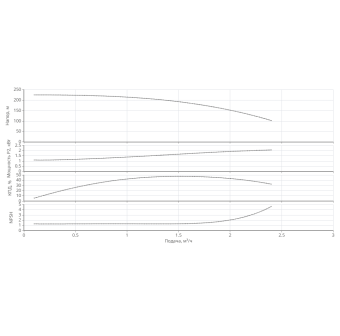 Насос HELIX V 138-1/30/E/KS/400-50-N