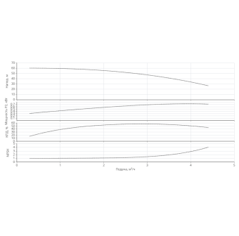 Насос HELIX V 308-1/16/E/KS/400-50-N