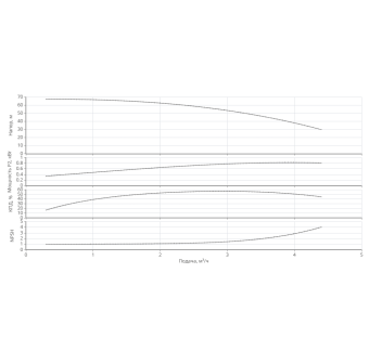 Насос HELIX V 309-1/16/E/KS/400-50-N