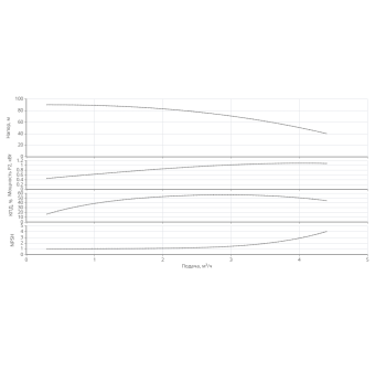 Насос HELIX V 312-1/16/E/KS/400-50-N
