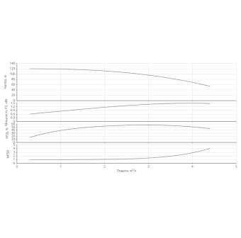 Насос HELIX V 314-1/16/E/KS/400-50-N