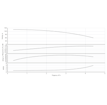 Насос HELIX V 318-1/16/E/KS/400-50-N