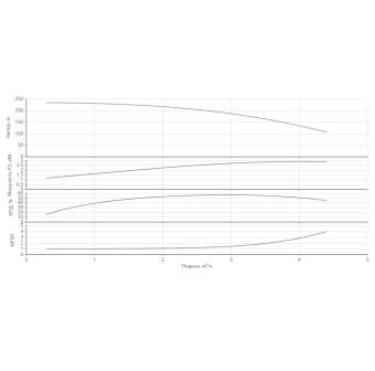 Насос HELIX V 331-1/30/E/KS/400-50-N