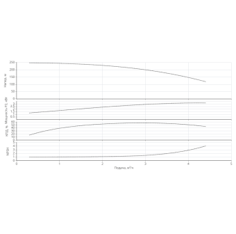 Насос HELIX V 333-1/30/E/KS/400-50-N