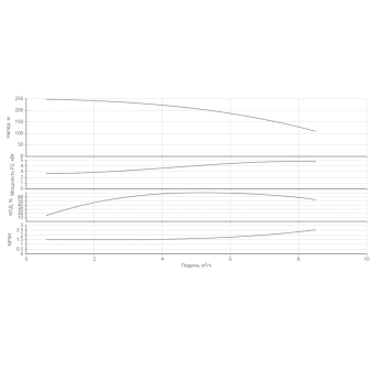 Насос HELIX V 633-1/30/E/KS/400-50-N