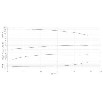 Насос HELIX V 1614-1/25/E/KS/400-50-N