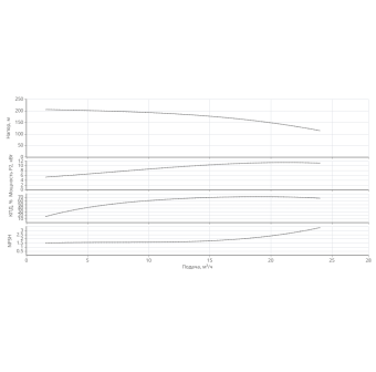 Насос HELIX V 1615-1/25/E/KS/400-50-N