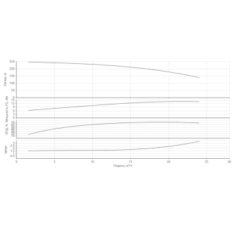 Насос HELIX V 1618-1/30/E/KS/400-50-N