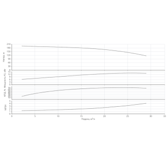 Насос HELIX V 2214-1/25/E/KS/400-50-N