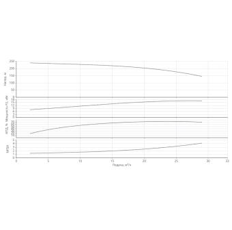 Насос HELIX V 2217-1/30/E/KS/400-50-N