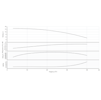Насос HELIX V 3001/1-1/16/E/KS/400-50-N