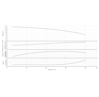 Насос HELIX V 3001-1/16/E/KS/400-50-N