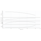 Насос HELIX V 3002/2-1/16/E/KS/400-50-N - монтаж, фото
