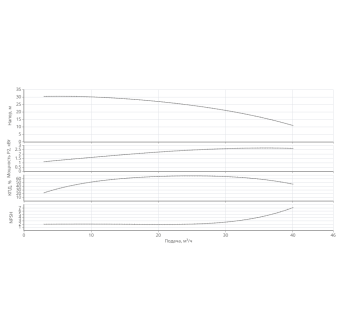 Насос HELIX V 3002/2-1/16/E/KS/400-50-N