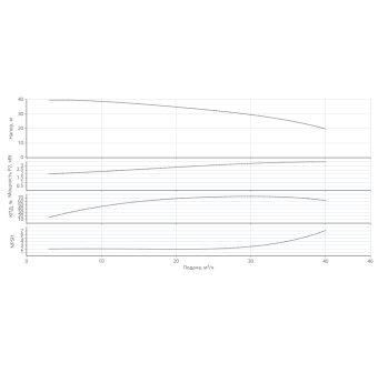 Насос HELIX V 3002-1/16/E/KS/400-50-N