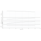 Насос HELIX V 3004/2-1/16/E/KS/400-50-N - монтаж, фото