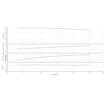 Насос HELIX V 3004/2-1/16/E/KS/400-50-N