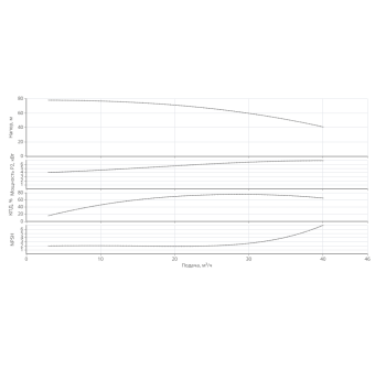 Насос HELIX V 3004-1/16/E/KS/400-50-N