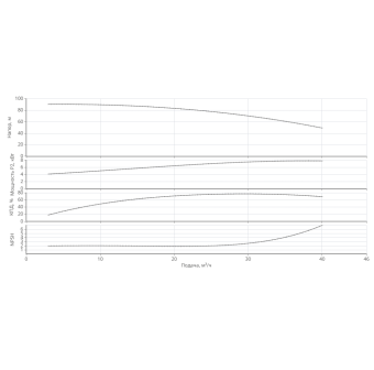 Насос HELIX V 3005/2-1/16/E/KS/400-50-N