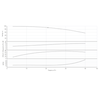 Насос HELIX V 3005-1/16/E/KS/400-50-N
