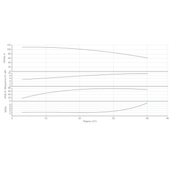 Насос HELIX V 3006-1/16/E/KS/400-50-N