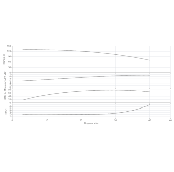 Насос HELIX V 3007-1/25/E/KS/400-50-N