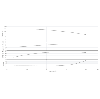 Насос HELIX V 3008/2-1/25/E/KS/400-50-N